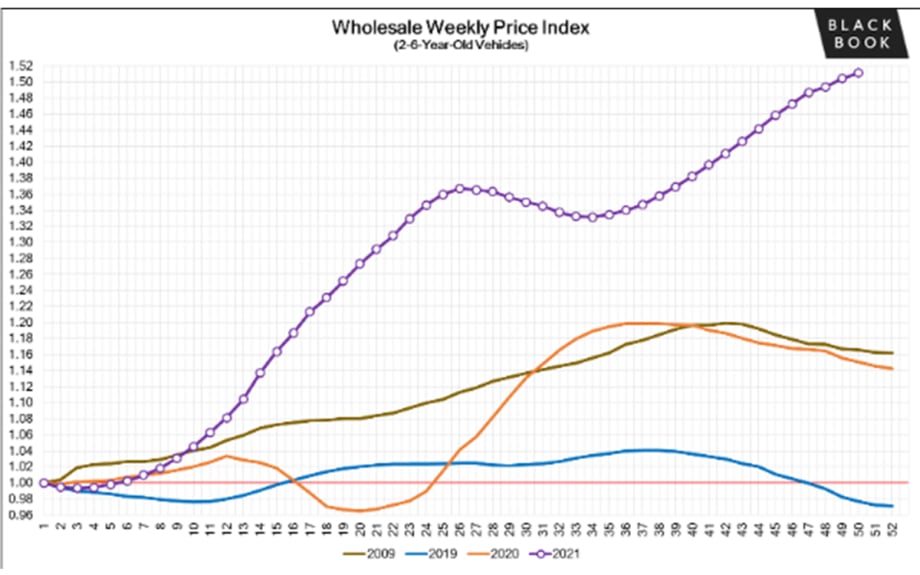 BLACK BOOK: Weekly Market Report