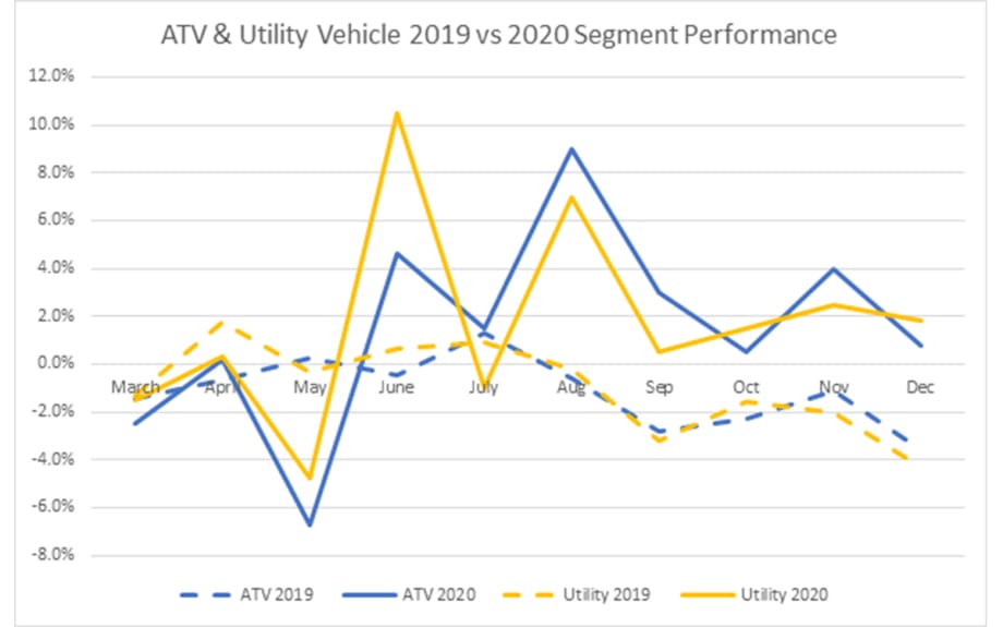 Black Book: Specialty Market Insights