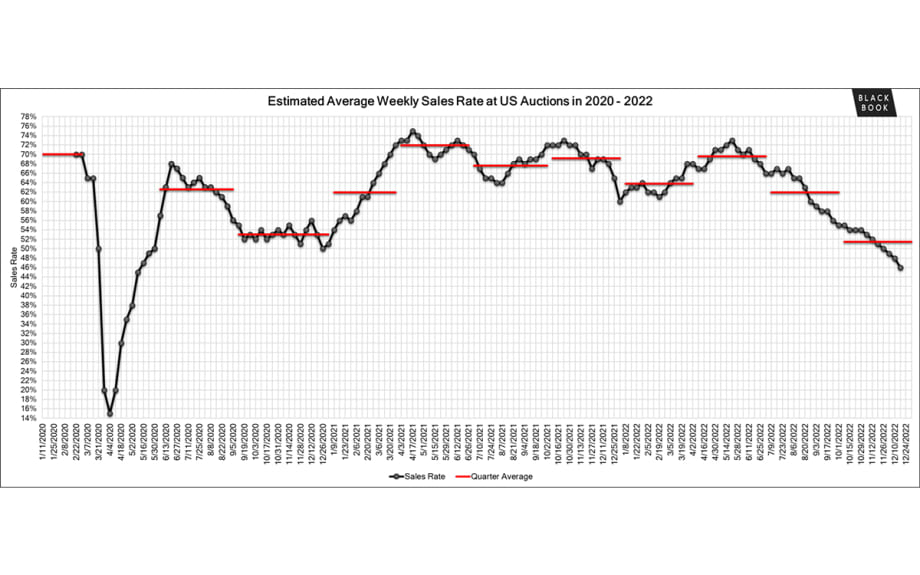 Black Book: Weekly Market Report