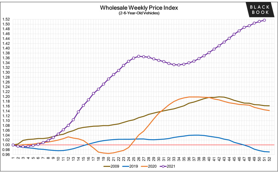 BLACK BOOK: Weekly Market Update