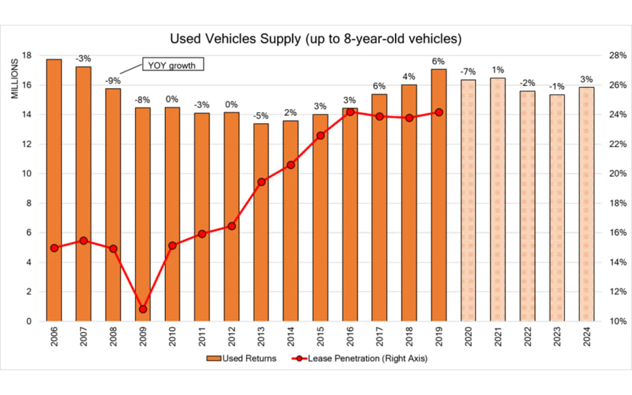 COVID-19 Market Insights