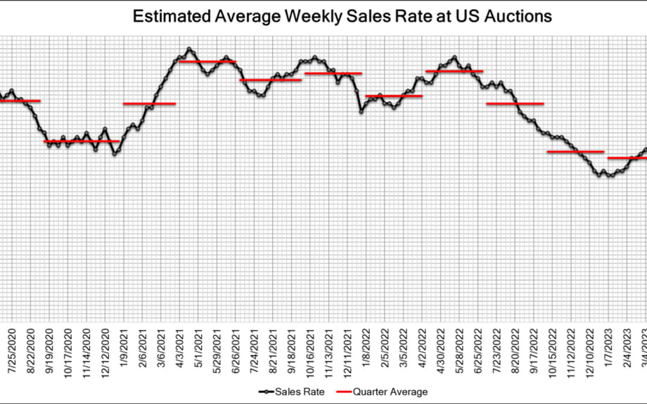 Black Book: Weekly Market Report