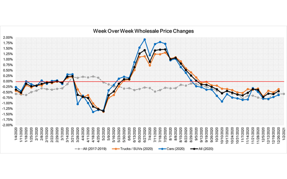 COVID-19 Market Insights