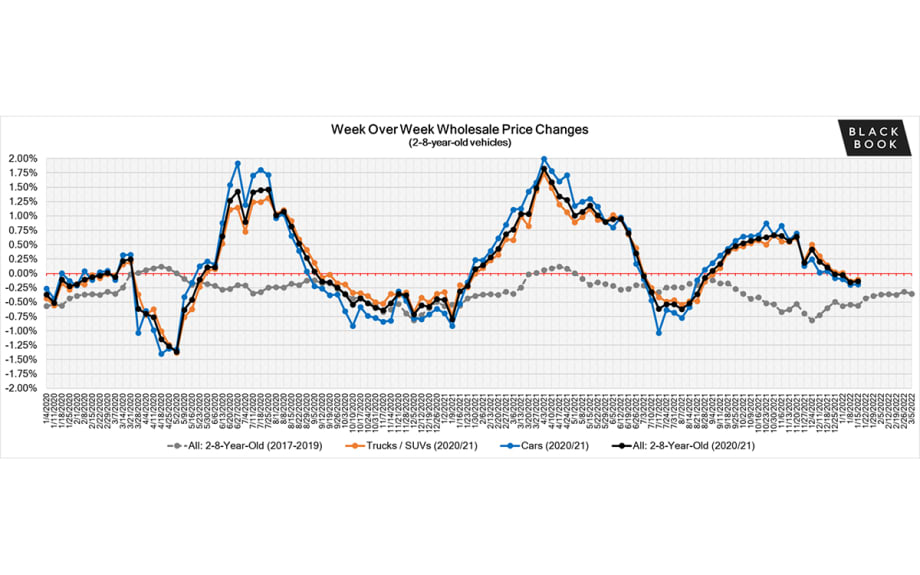 Weekly Market Insights Report