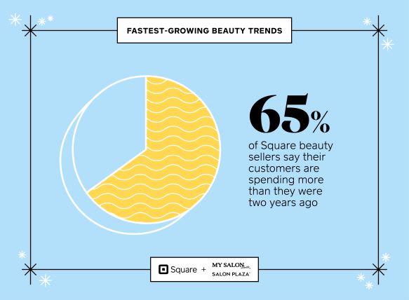 Fastest Growing Beauty Trends Might Surprise You