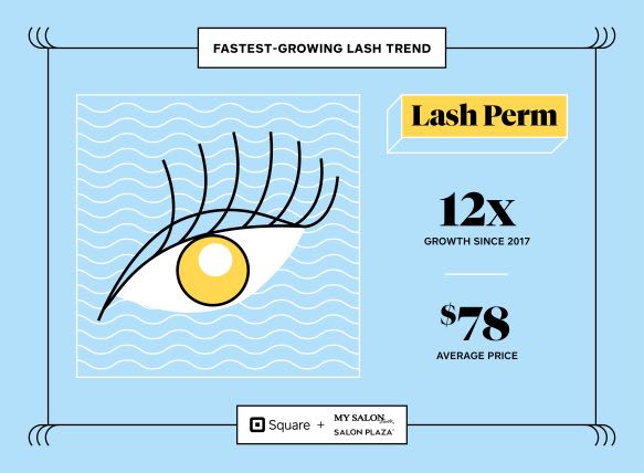 Fastest Growing Beauty Trends Might Surprise You