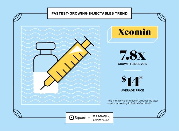 Fastest Growing Beauty Trends Might Surprise You