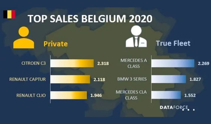 Belgium Fleet Market Down in 2020