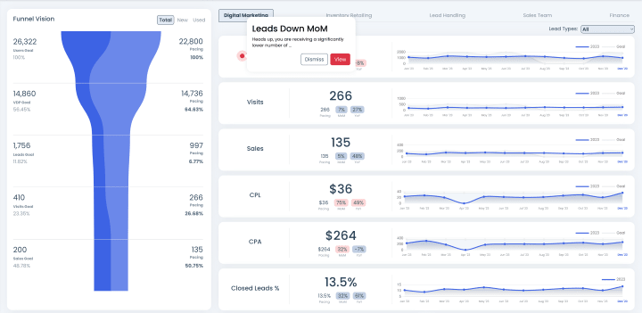 Benchmark Data Suite Debuts Dealerships Alert System
