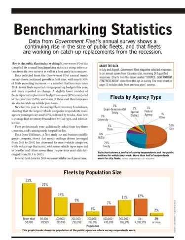 Industry Survey Deadline Extended