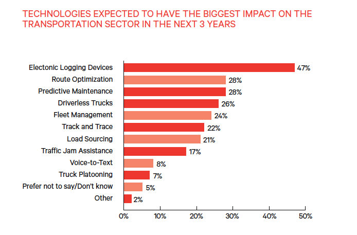 Why Small Carriers Have It So Tough