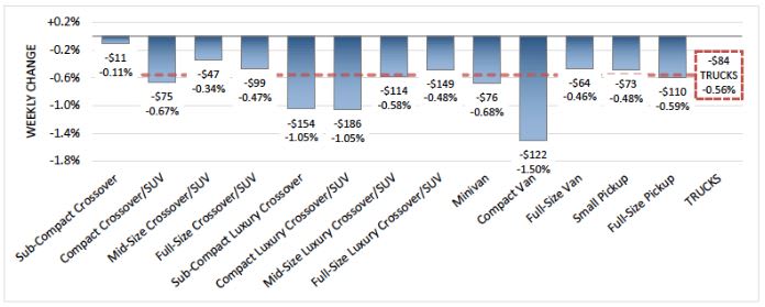 Stable Wholesale Values Continue in January