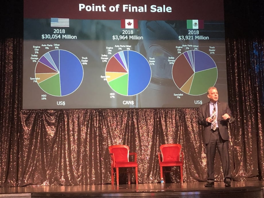 E-Commerce, Electric Trucks, Telematics Transforming the Truck Parts Aftermarket