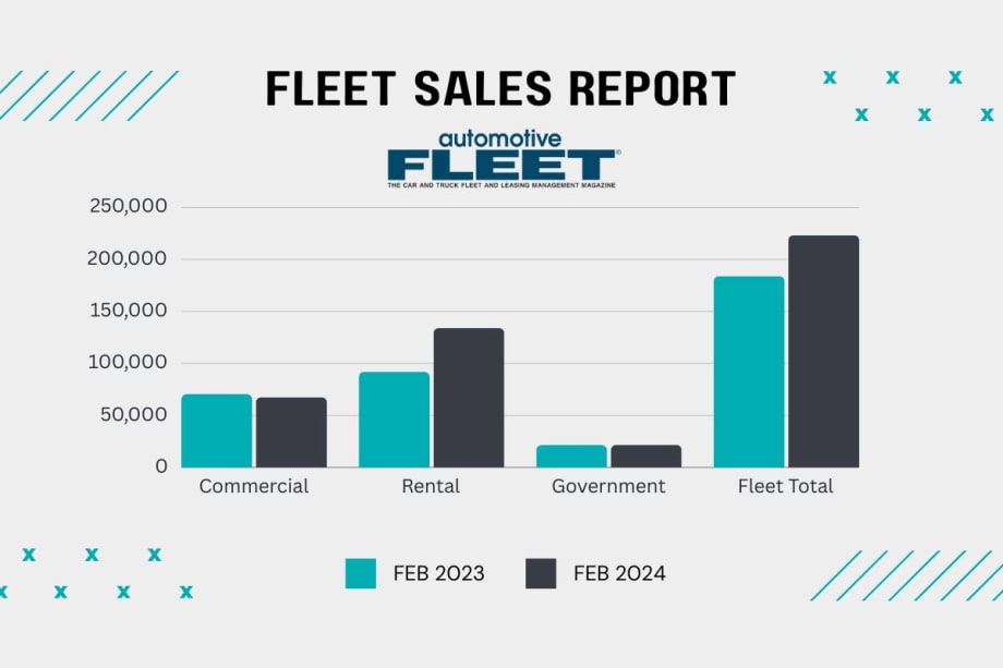 Auto Rental Fleets Drive Overall Monthly Fleet Sales Momentum 