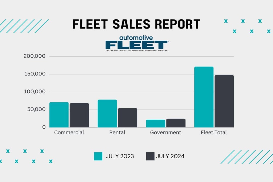 2024 Fleet Sales Flatlined in July