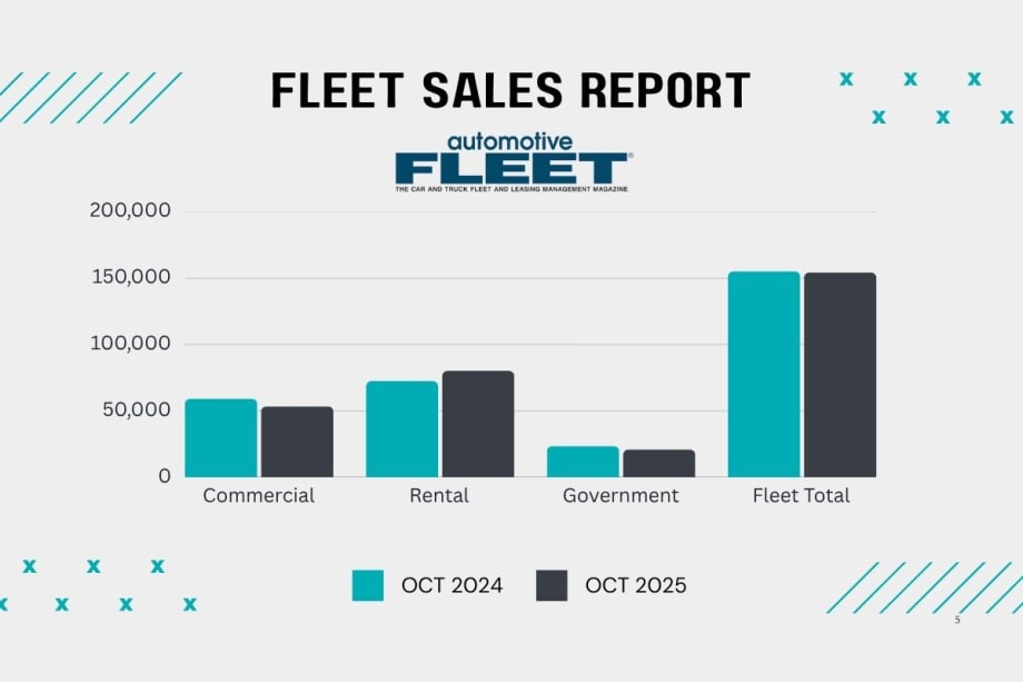 Green and black bar graphs showing fleet sales trends for three sectors.