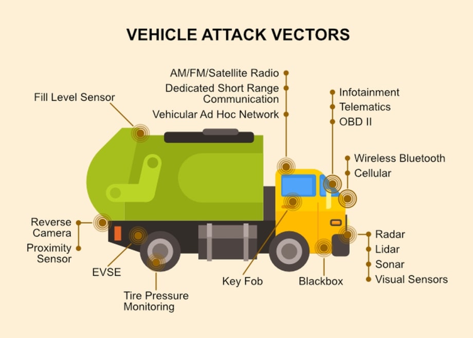 How Connected Fleets are Changing Security — and How You Can Stay Safe  