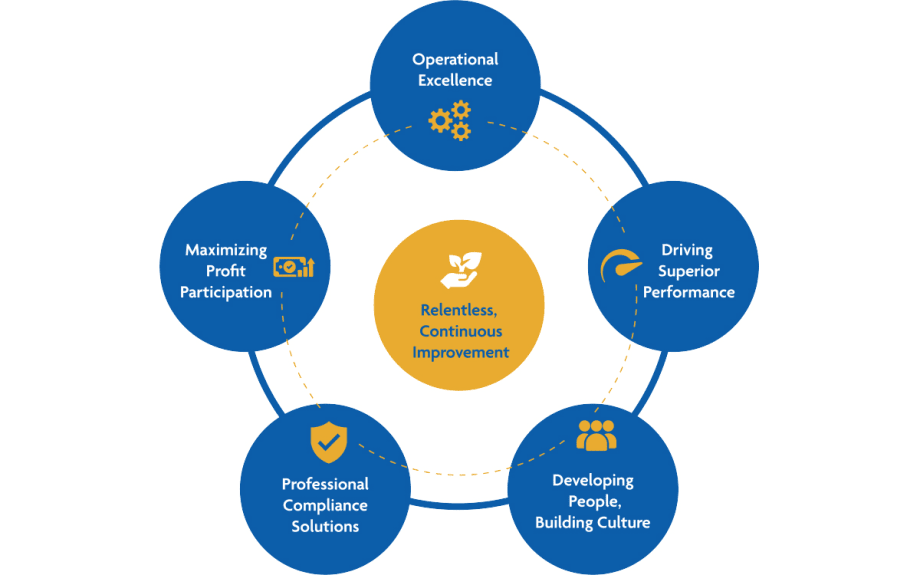 Brightline Dealer Advisors Unveils New Training and Education Framework for Automotive Dealerships