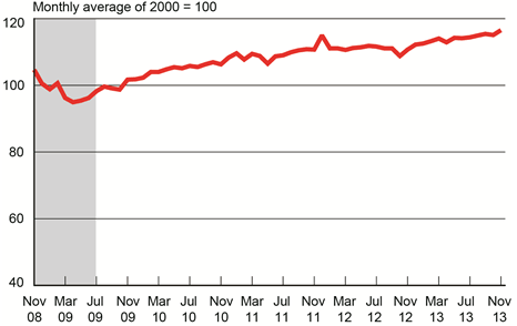 DOT Freight Index Rises to Best Level on Record
