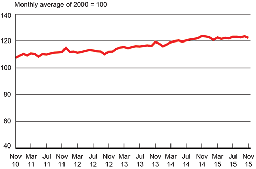 For-Hire Freight Movements See Biggest Drop in Nearly a Year