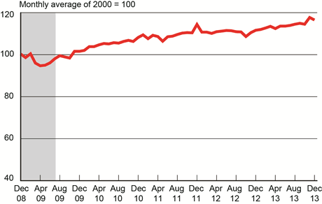 For-Hire Freight Index Hits Second Highest Level on Record