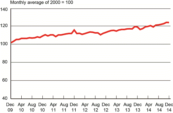 For-Hire Freight Index Stable, Remains Near Record High