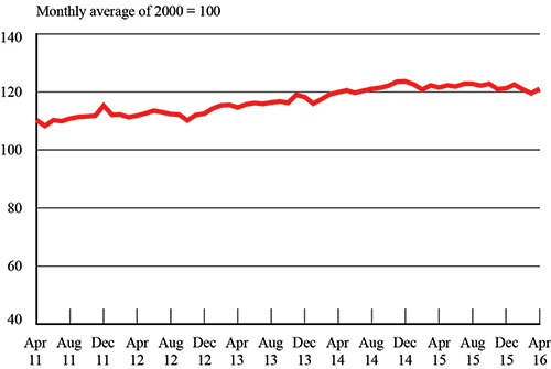 For-Hire Freight Movements Rebound, Biggest Jump in 2 Years