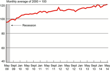 DOT Freight Index Hits Another Record High