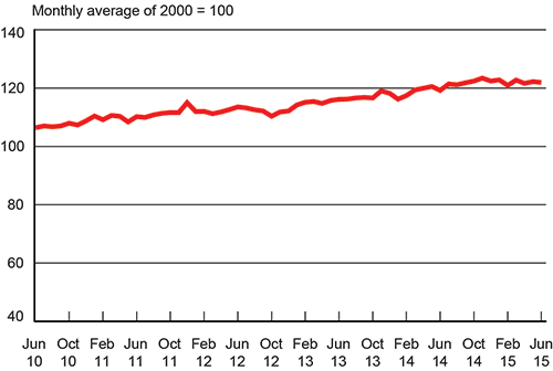 For-Hire Freight Activity Mixed During June