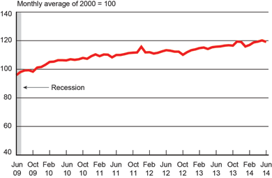 DOT Freight Index Near All-Time High Despite Slight Drop