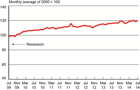Freight Transportation Index Increases to Near All-Time High