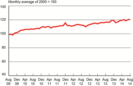 For-Hire Freight Index Hits Record High in August