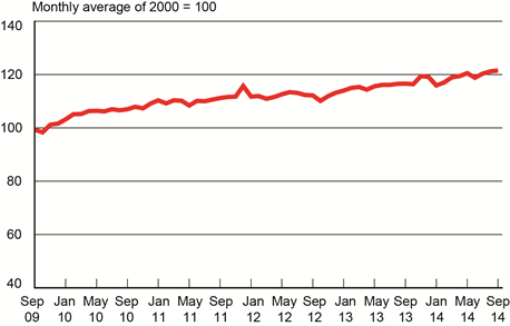 For-Hire Freight Index Hits Record High