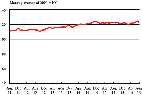 For-Hire Freight Slips Following Four Straight Monthly Gains