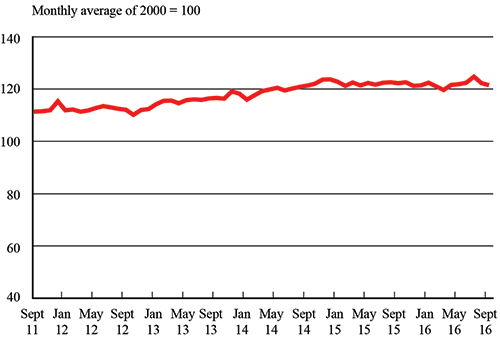 For-Hire Freight Shipments Fall for Second Straight Month