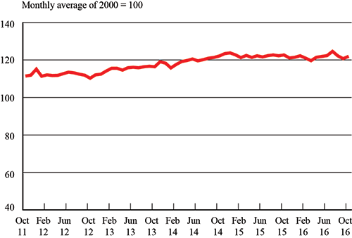 Trucking Helps For-Hire Freight Movements Bounce Back