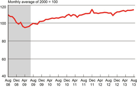 Freight Index Hits Near All-Time High