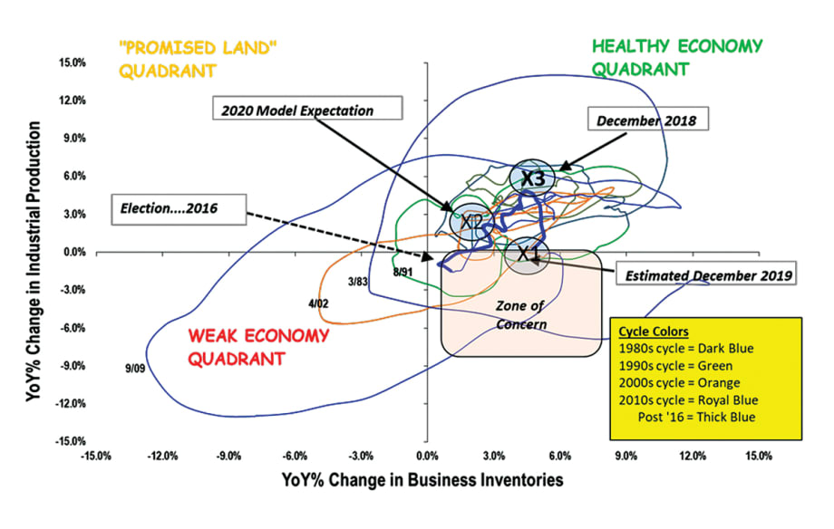 Where are we headed in 2020? [Commentary]