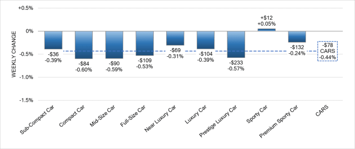 Black Book: Weekly Market Update  