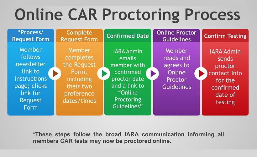 IARA Schedules Online Proctoring for CAR Certificaiton