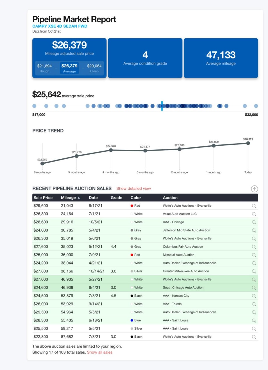 Auction Edge, Carbly Launch Vehicle Pricing Guide