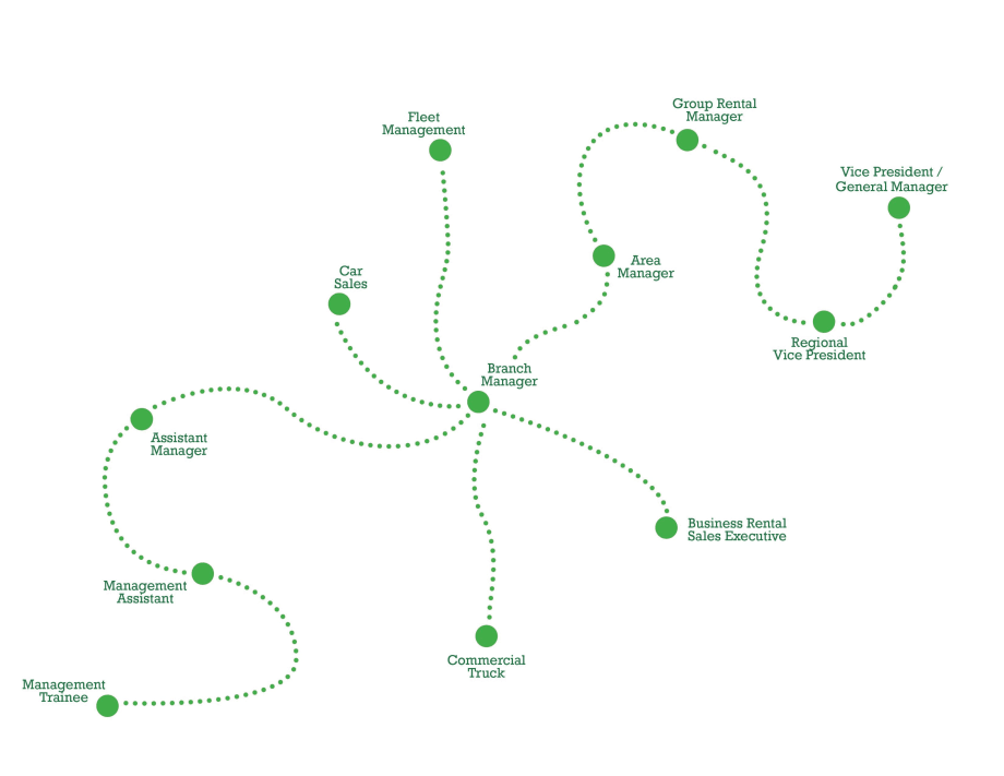 Understanding Enterprise's Millennial Strategy