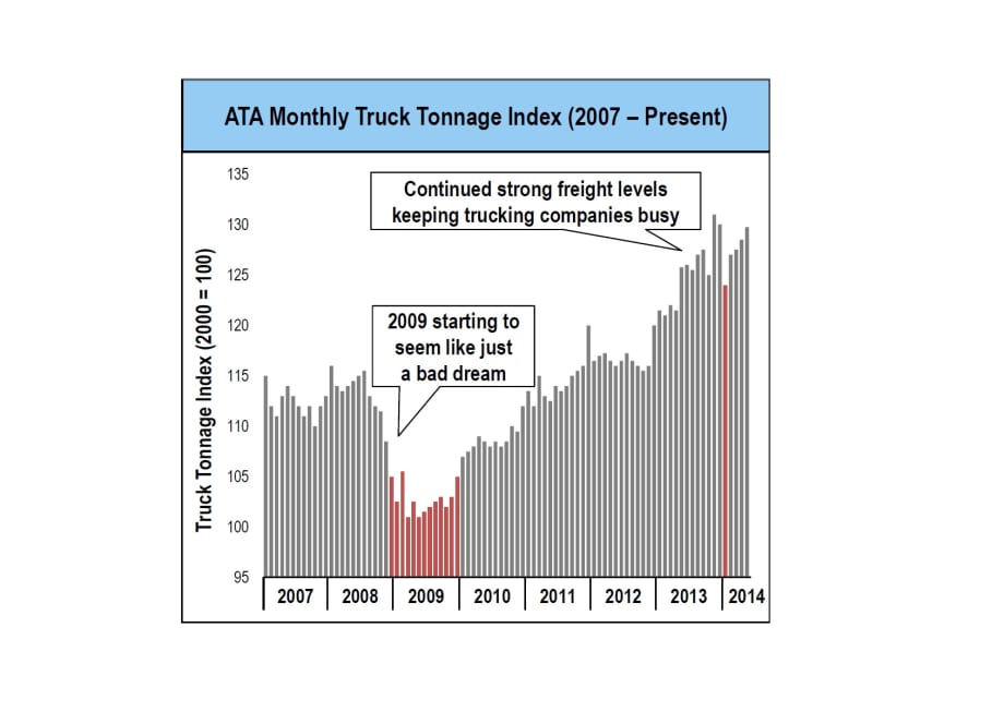 CarrierDirect Gives Outlook for Domestic Transport and Logistics