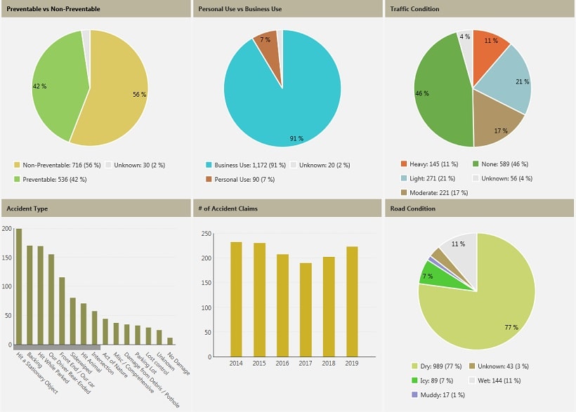 CCM Develops New Fleet Management Dashboards