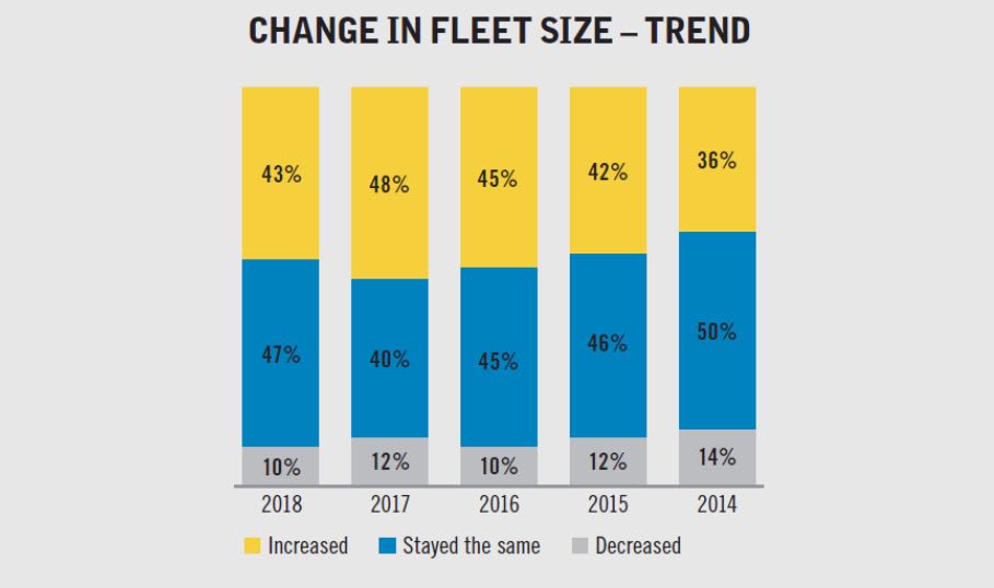 2018 Benchmarking Statistics: Compare Your Fleet