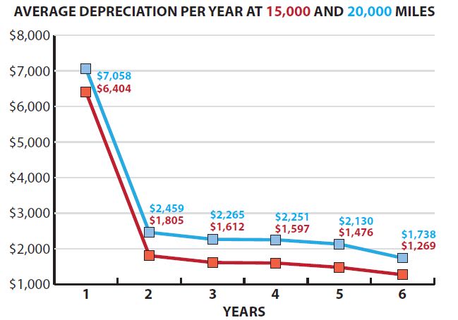 How to Crunch the Numbers on Replacement Cycles