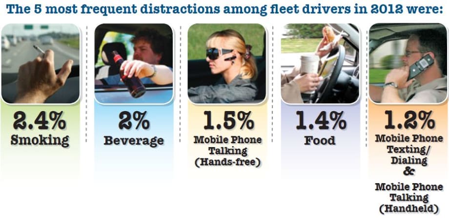 Distracted Driving Trends and Prevention