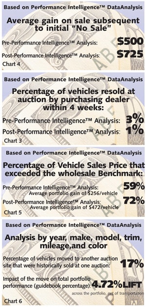 How Effective Are Your Remarketing Results?