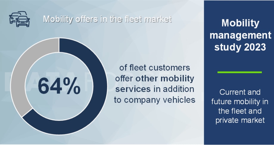 Dataforce Study Examines Growing Alternatives to Cars