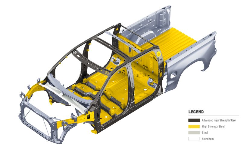 2019 Vehicles Increase Advanced Steel Content